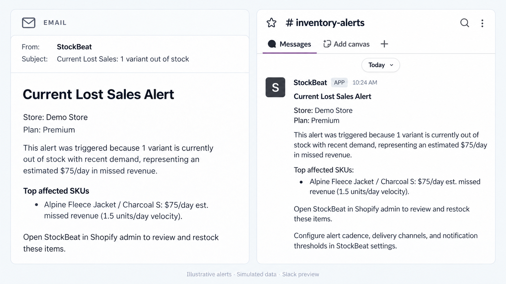 Illustrative text-based StockBeat email and Slack channel preview showing the same estimated current lost-sales alert with simulated data.