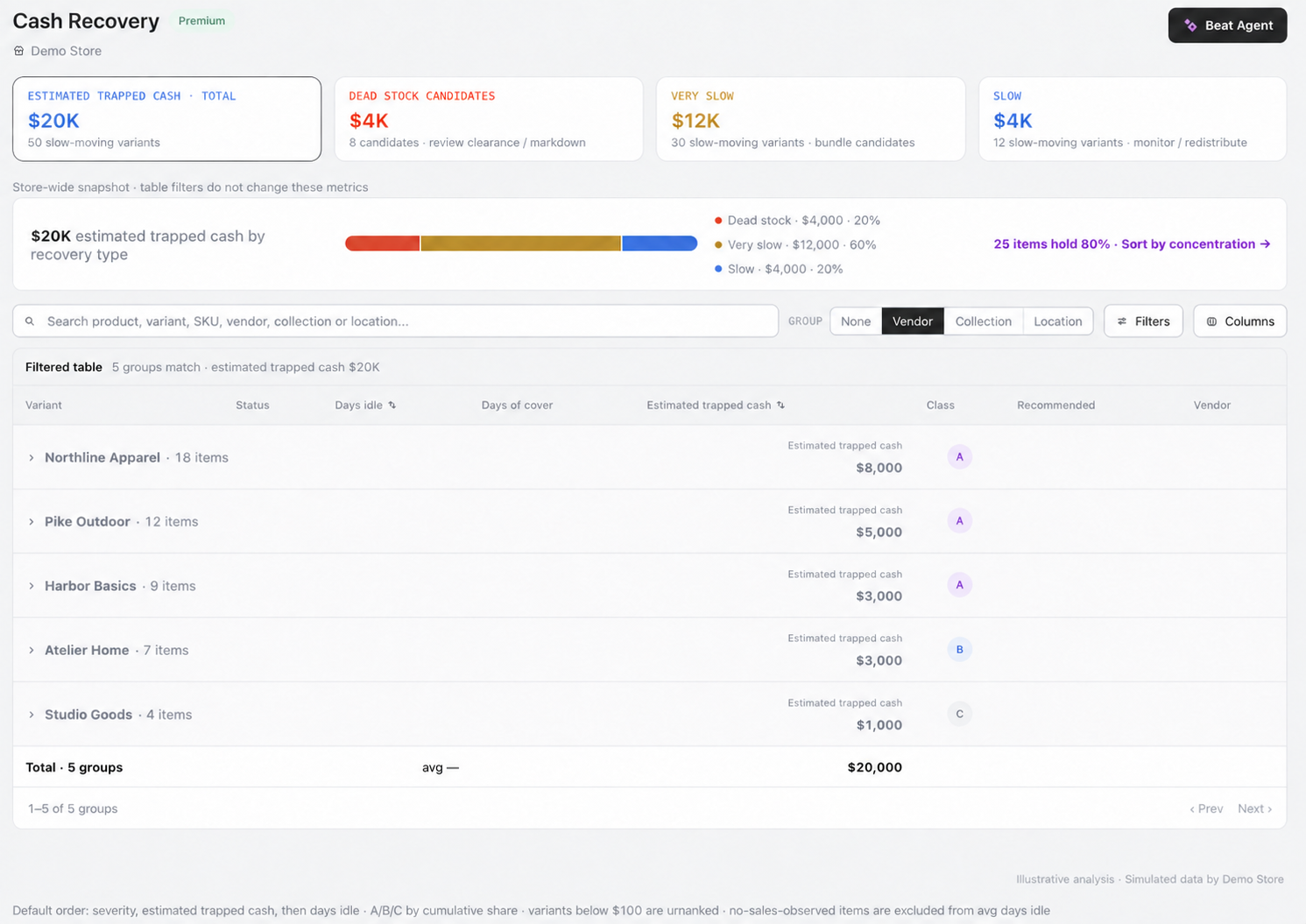 Illustrative Cash Recovery screen with four summary cards, a recovery-type mix and five collapsed vendor groups totaling $20,000 across 50 items.