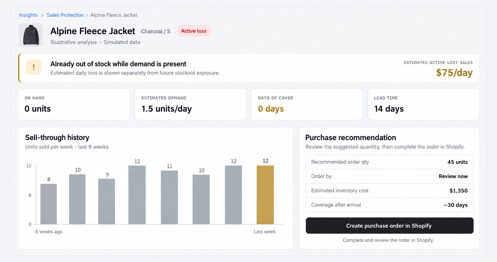 Illustrative StockBeat variant analysis with simulated sales history and a 45-unit purchase recommendation for merchant review.